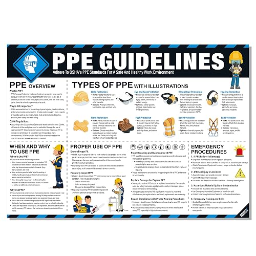 PPE Safety Poster 18"x24", OSHA Compliant Personal Protective Equipment (PPE) Guide for Workplace & Construction, Protective Gear Usage, Eye, Ear & Respiratory Safety Sign Tear-Resistant