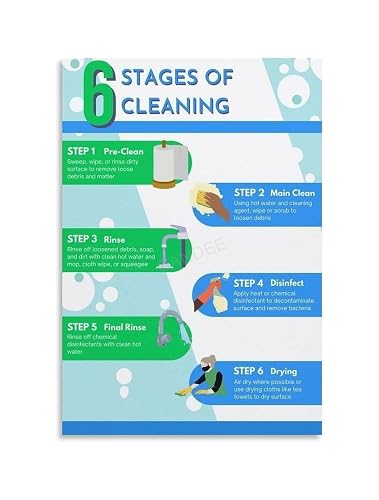 QZLIBEFUD Sanitation Process Poster 6 Stage Cleaning Chart | Hospitality kitchen and janitorial staff guide through pre clean to air dry steps(Unframed,08X12inch(20X30cm))