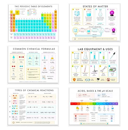 6 Chemistry Posters for Classroom, High School Science Charts, Unframed | Periodic table, formulas, reactions, states of matter, lab equipment and pH scale, 8 x 11.5 in, middle school and homeschool