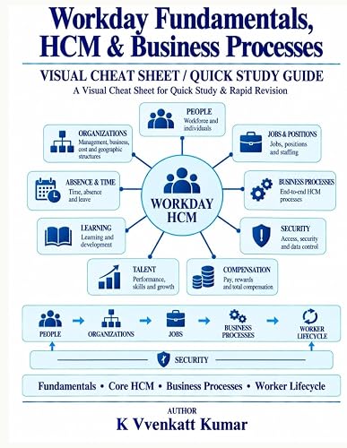 Workday Fundamentals, HCM & Business Processes: A Visual Quick Study Guide to Core HCM, Organizations, Staffing, Security, Recruiting, Compensation, Talent, Learning, Absence & Time