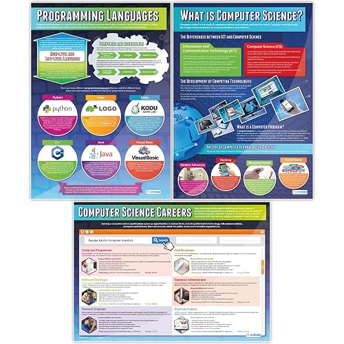Introduction to Computer Science Posters - Set of 3, Extra Large, 33"x23.5" | Gloss Paper, Computer Lab Decor, Wall Charts for Classroom, Technology Education, Middle & High School by Daydream Education