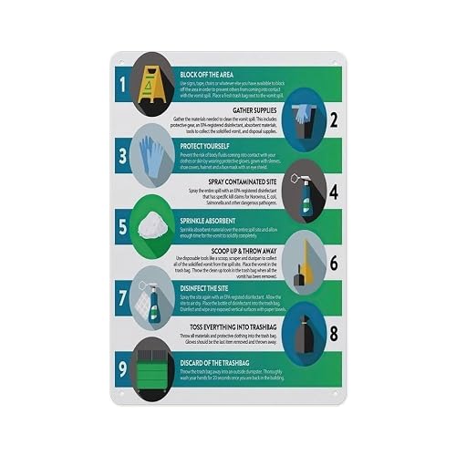 Aluminum Sign 12 X 8 Inch - Vomit Spill Clean Up Step By Step Infographic Wall Art, Janitorial Sanitation Safety Procedure Poster For School Workplace Daycare30*20cm