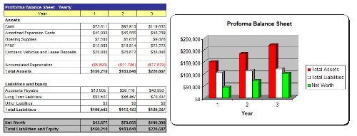 Forensic Science Lab Business Plan - MS Word/Excel